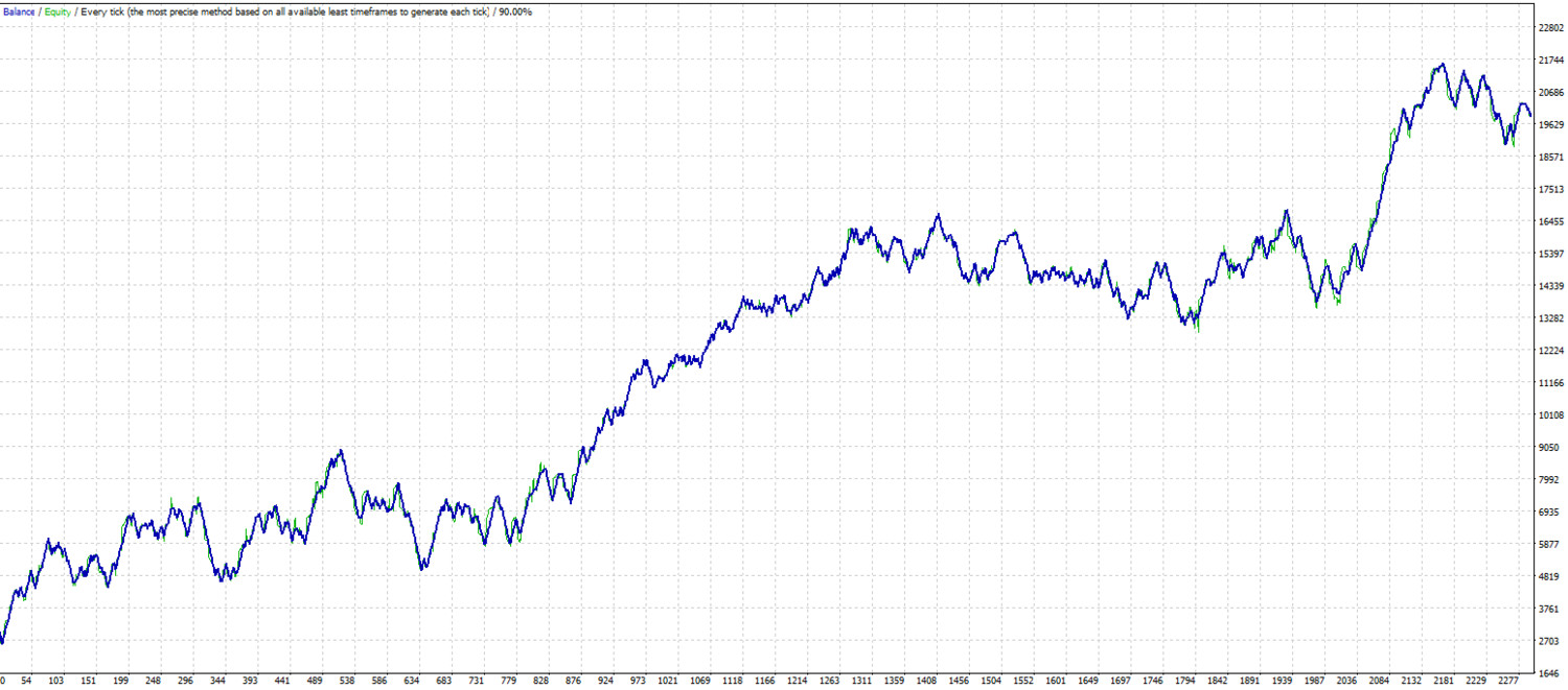 Combat Negative Oil Prices