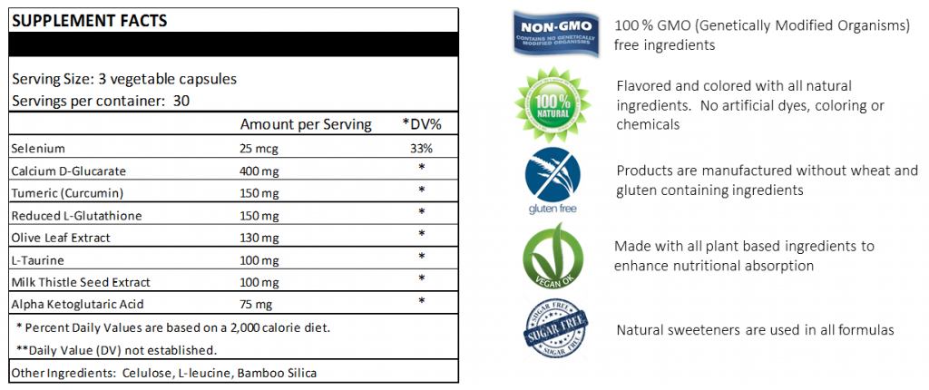 Ultra Detox - Detox and Cleanse