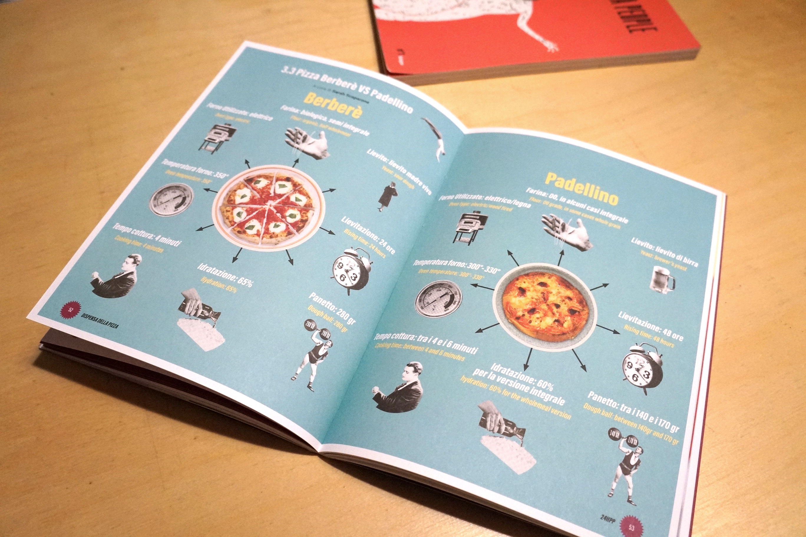 24 HOUR PIZZA PEOPLE - MAGAZINE N°2 - TORINO - PREZZO SPECIALE 10 EURO (prezzo copertina 15 euro)