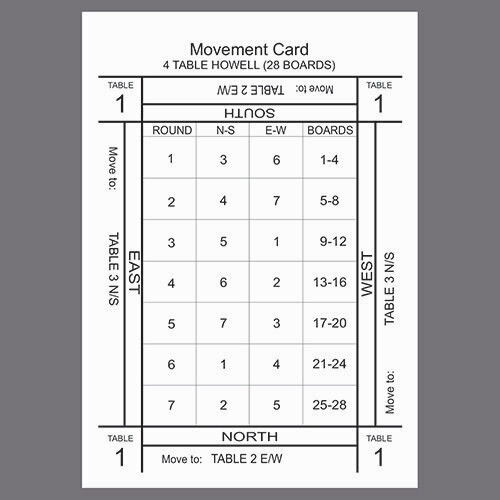 Howell Movement Cards (4 table/28 boards)