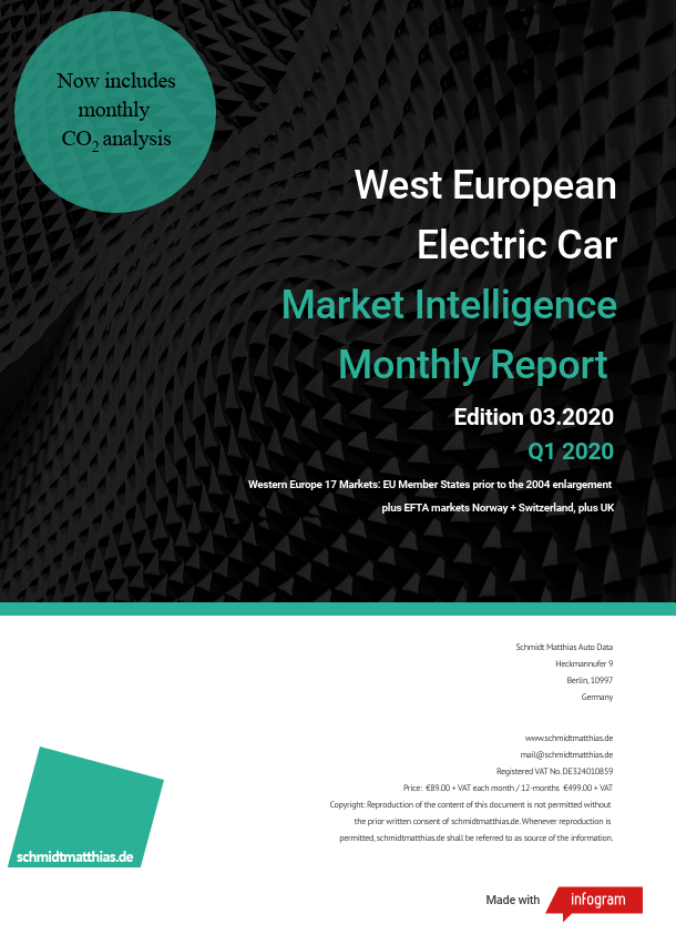 March Q1 2020
West European BEV Report
"Electric vehicles outperform an ill-patient market" March Q1 2020
West European BEV Report
"Electric vehicles outperform an ill-patient market"