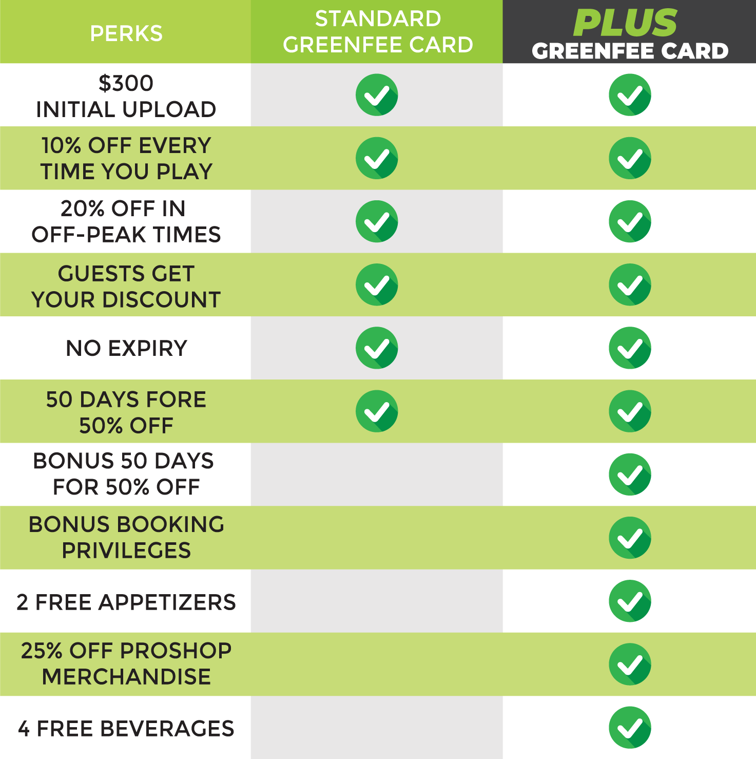 Play Golf Calgary Greenfee Card Play Golf Calgary Greenfee Card