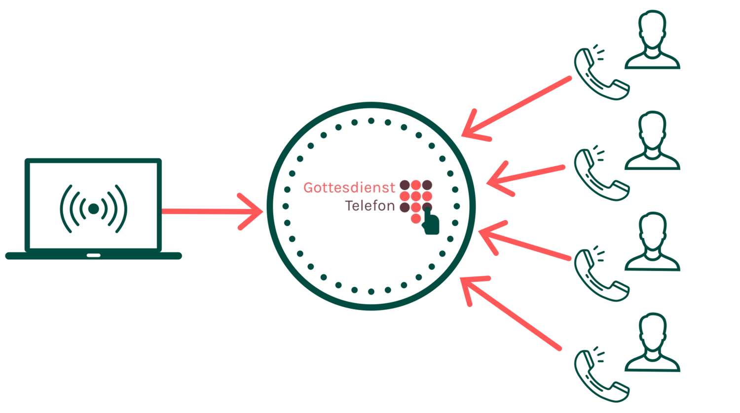 Stream über Telefonnummer 6 Monate Stream über Telefonnummer 6 Monate