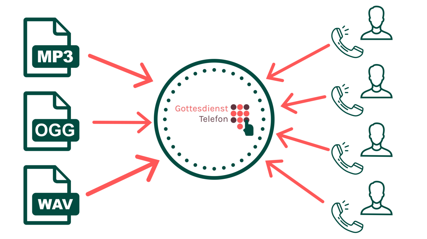 Telefonandacht 6 Monate Telefonandacht 6 Monate