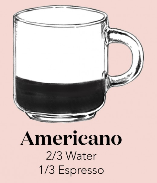 Americano Americano
