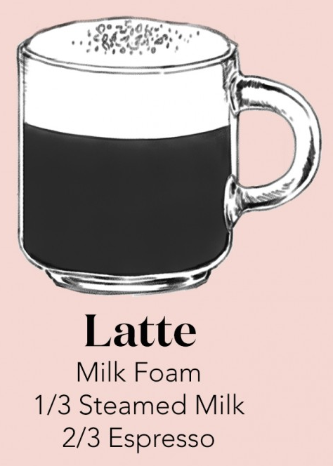 Latte Latte
