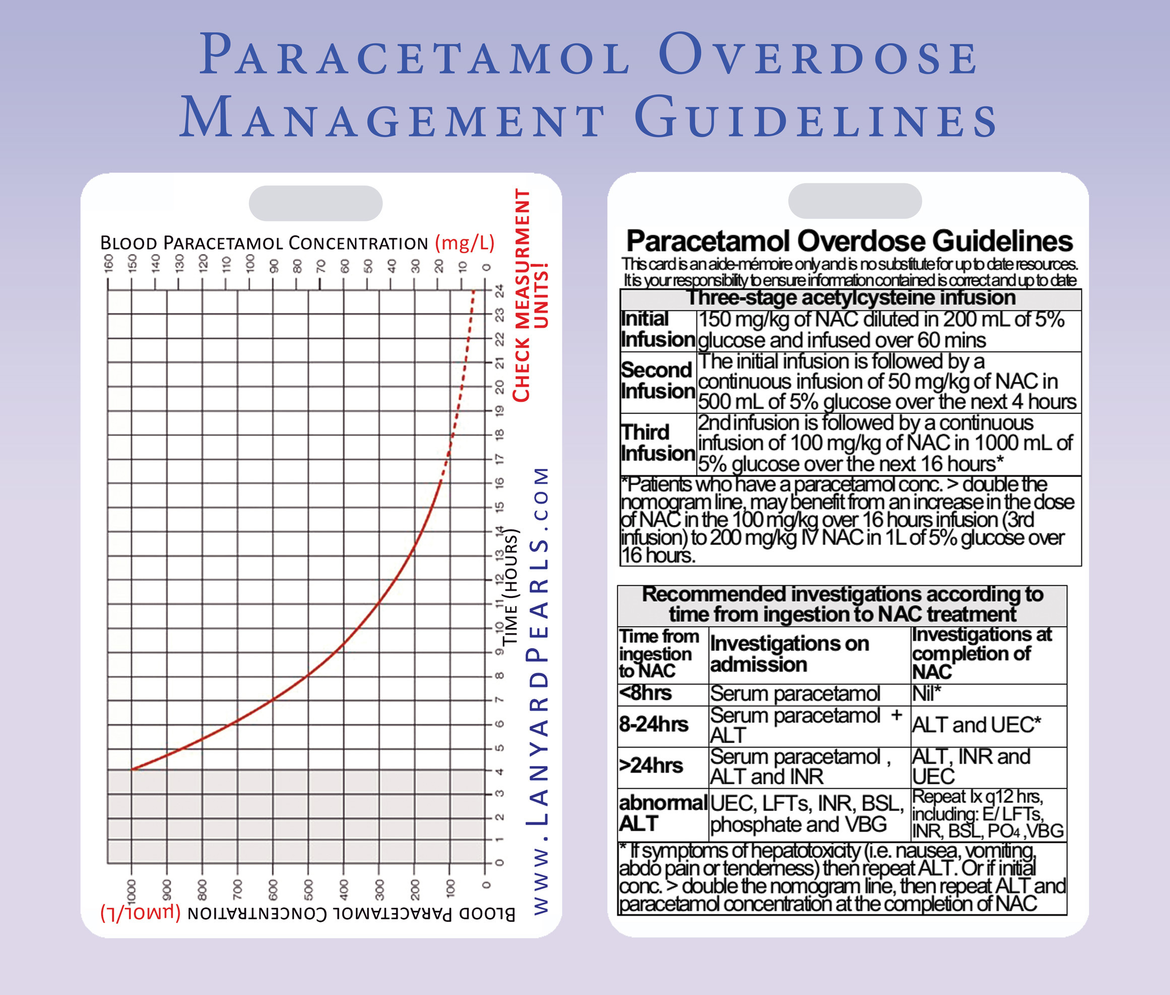 paracetamol antidote dose