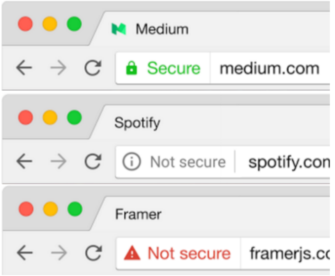 IMPLEMENTACIÓN CIFRADA DEL PROTOCOLO HTTPS IMPLEMENTACIÓN CIFRADA DEL PROTOCOLO HTTPS