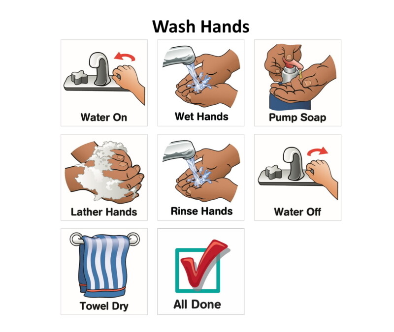 Wash Hands Sequence Wash Hands Sequence