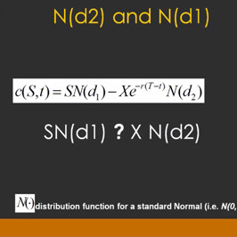 Understanding N(d1) & N(d2) - Online Course Understanding N(d1) & N(d2) - Online Course