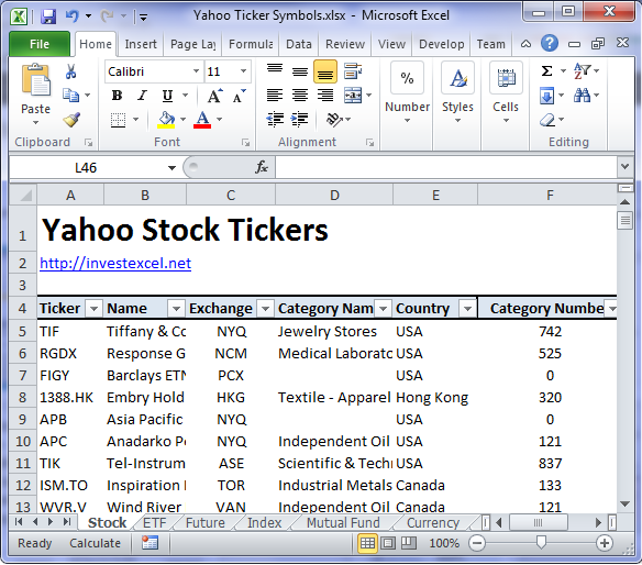 complete-list-of-245-784-yahoo-ticker-symbols-for-techsignal-users