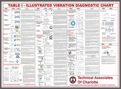 NEW Illustrated Vibration Diagnostic Wall Chart (8th Edition)